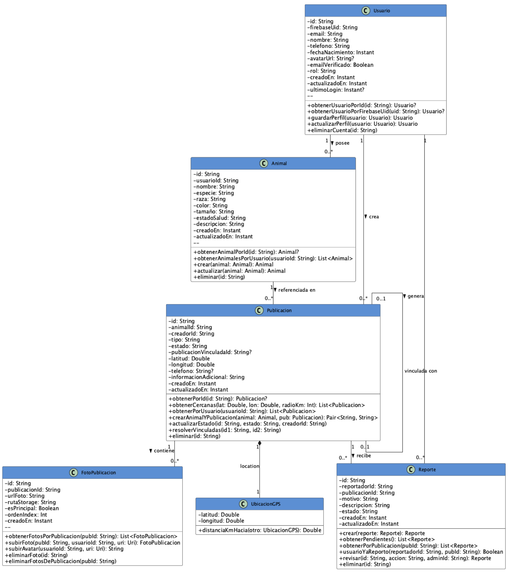 Diagrama de clases