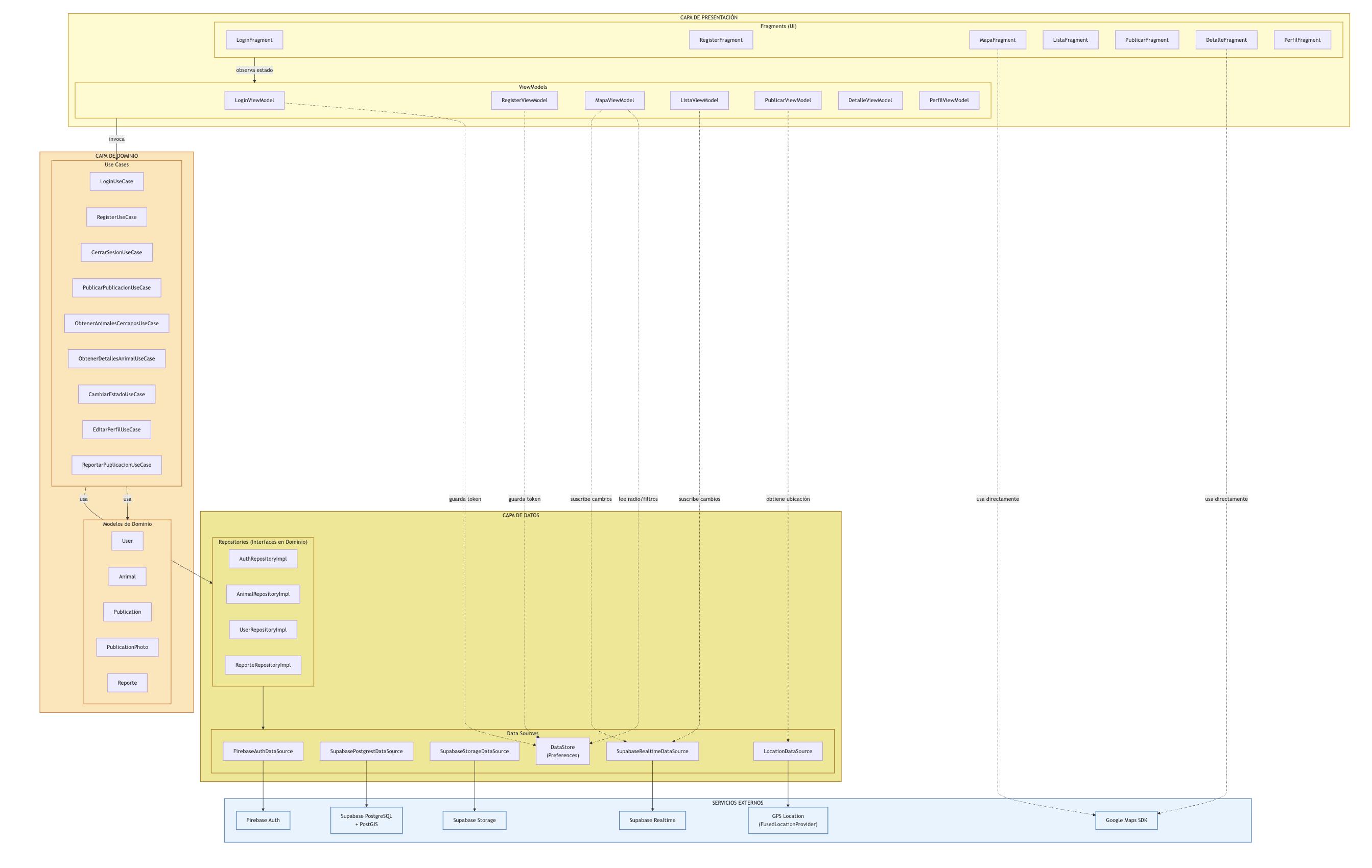 Diagrama de arquitectura de Come Back
